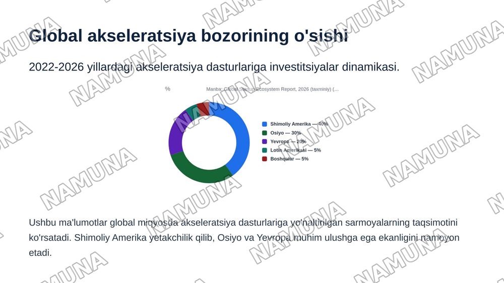 Akseleratsiya — zamonaviy taqdimot, 7-slayd