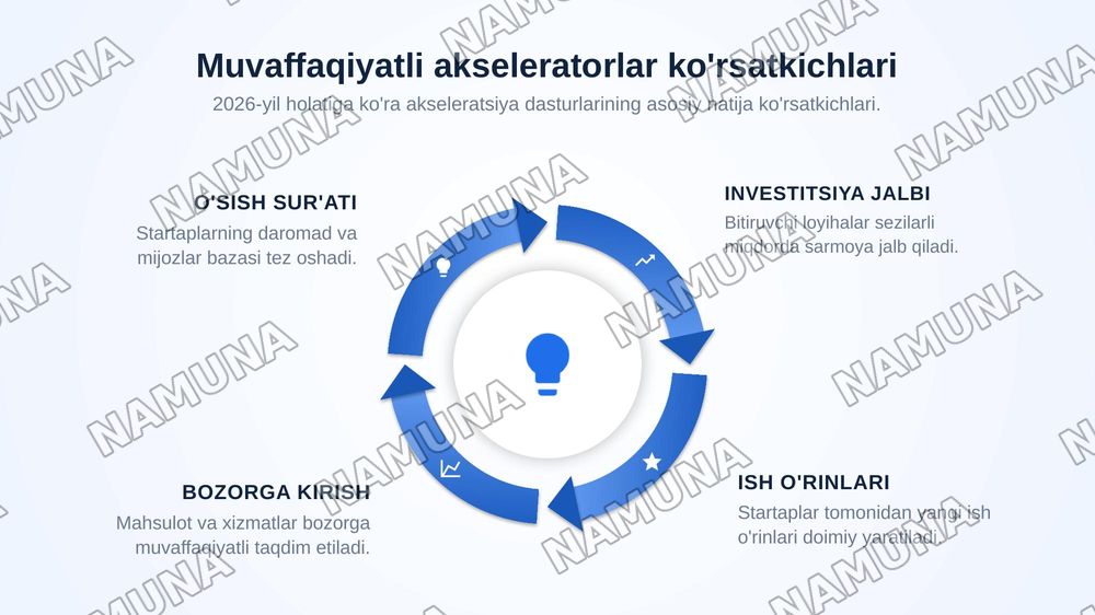 Akseleratsiya — zamonaviy taqdimot, 8-slayd