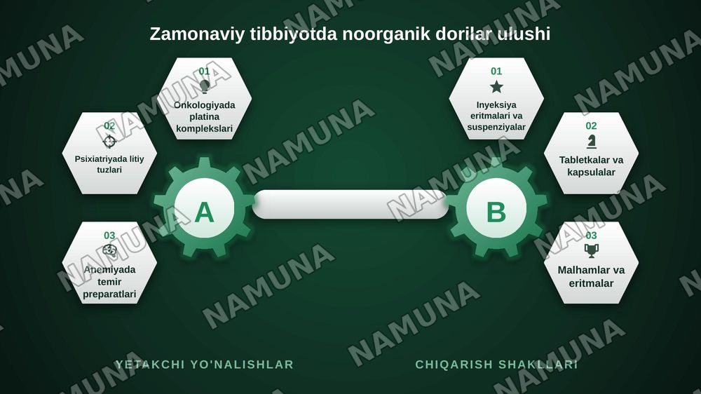 Noorganik brikmalarning tibbiyotda dori vositalari sifatida qo'llanilishi — zamonaviy taqdimot, 4-slayd