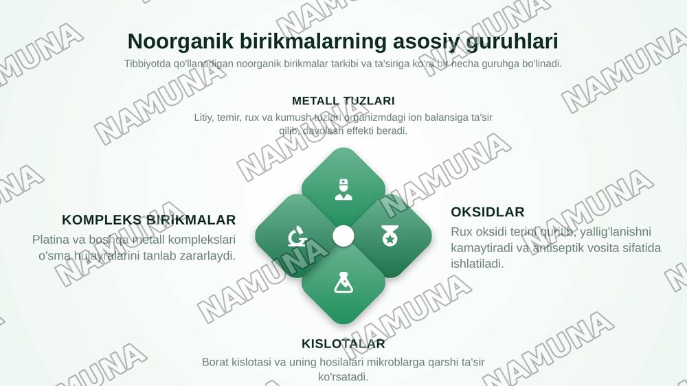 Noorganik brikmalarning tibbiyotda dori vositalari sifatida qo'llanilishi — zamonaviy taqdimot, 5-slayd