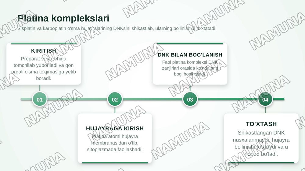 Noorganik brikmalarning tibbiyotda dori vositalari sifatida qo'llanilishi — zamonaviy taqdimot, 7-slayd