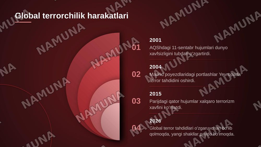 Diniy fundamentalizm, radikalizm va terrorizm xavfsizlikka tahdid. — zamonaviy taqdimot, 6-slayd