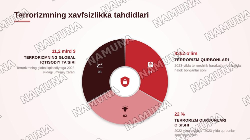 Diniy fundamentalizm, radikalizm va terrorizm xavfsizlikka tahdid. — zamonaviy taqdimot, 7-slayd