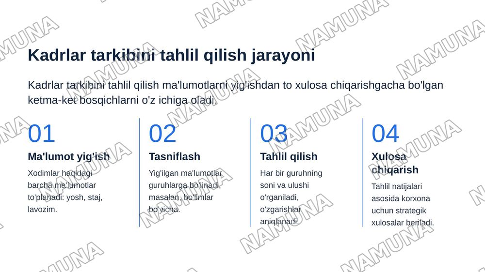 Korxonada kadrlar tarkibi va mehnat resurslaridan foydalanishni tahlil qilish, mehnat unumdorligi va mehnatga haq to‘lash ko‘rsatkichlarini amaliy misollar asosida hisoblash va baholash.] — zamonaviy taqdimot, 5-slayd