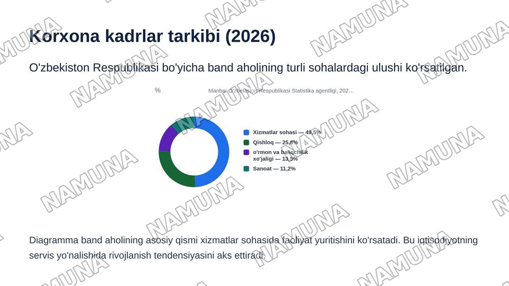 Korxonada kadrlar tarkibi va mehnat resurslaridan foydalanishni tahlil qilish, mehnat unumdorligi va mehnatga haq to‘lash ko‘rsatkichlarini amaliy misollar asosida hisoblash va baholash.] — zamonaviy taqdimot, 6-slayd