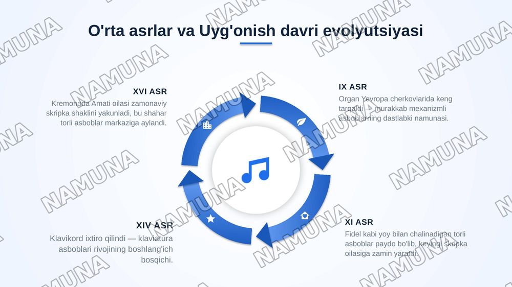 musical instruments — zamonaviy taqdimot, 5-slayd