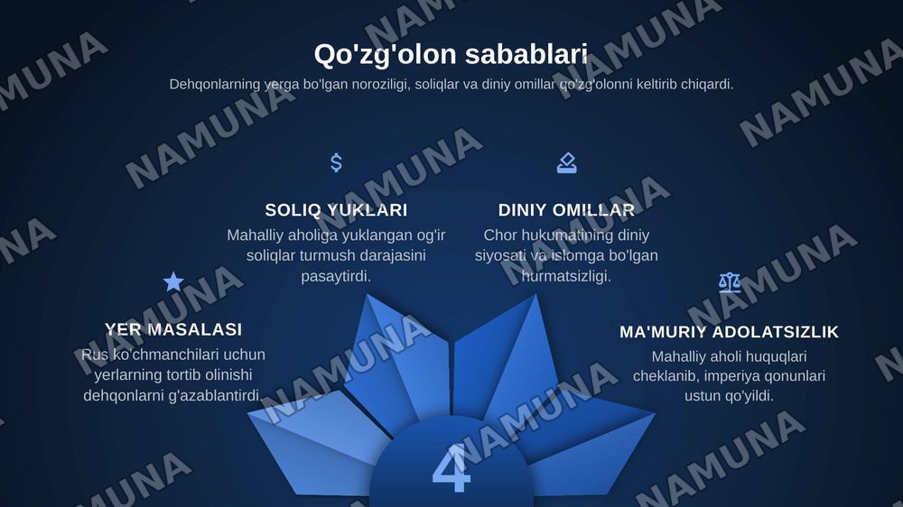 Dukchi eshon quzg'oloni — zamonaviy taqdimot, 6-slayd