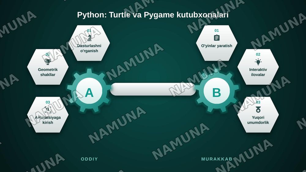 PASCALABC, DEV-C++, PYTHON DASTURLASH TILLARIDA GRAFIKA — zamonaviy taqdimot, 7-slayd