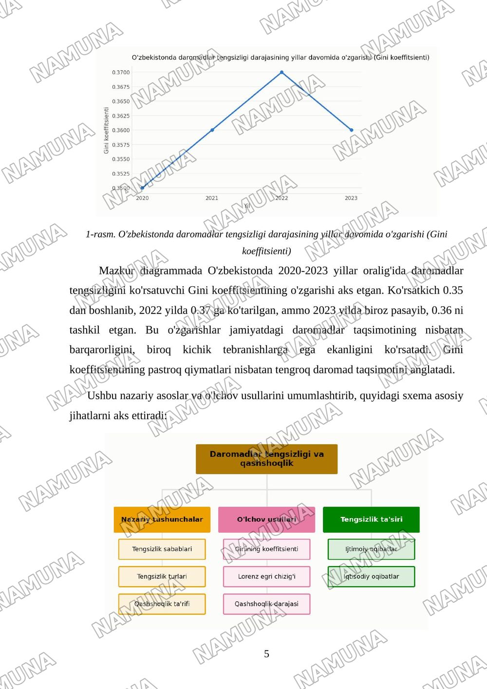 Daromadlar tengsizligi va qashshoqlik — mustaqil ish, 5-varaq