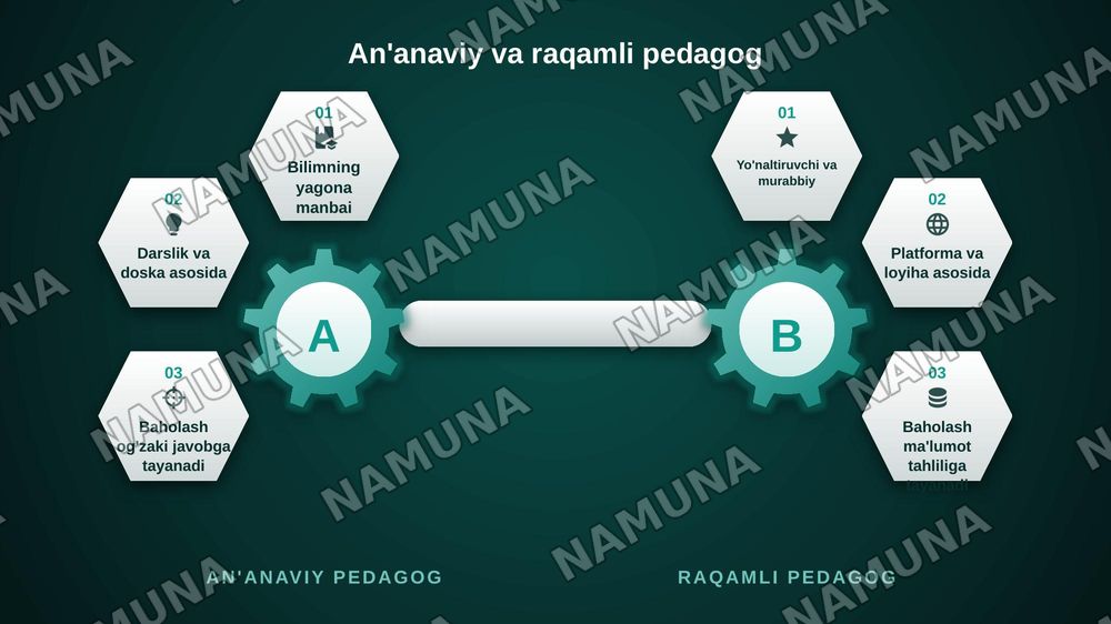 kelajak talimi: raqamli pedagog qanday bolishi kerak — zamonaviy taqdimot, 4-slayd