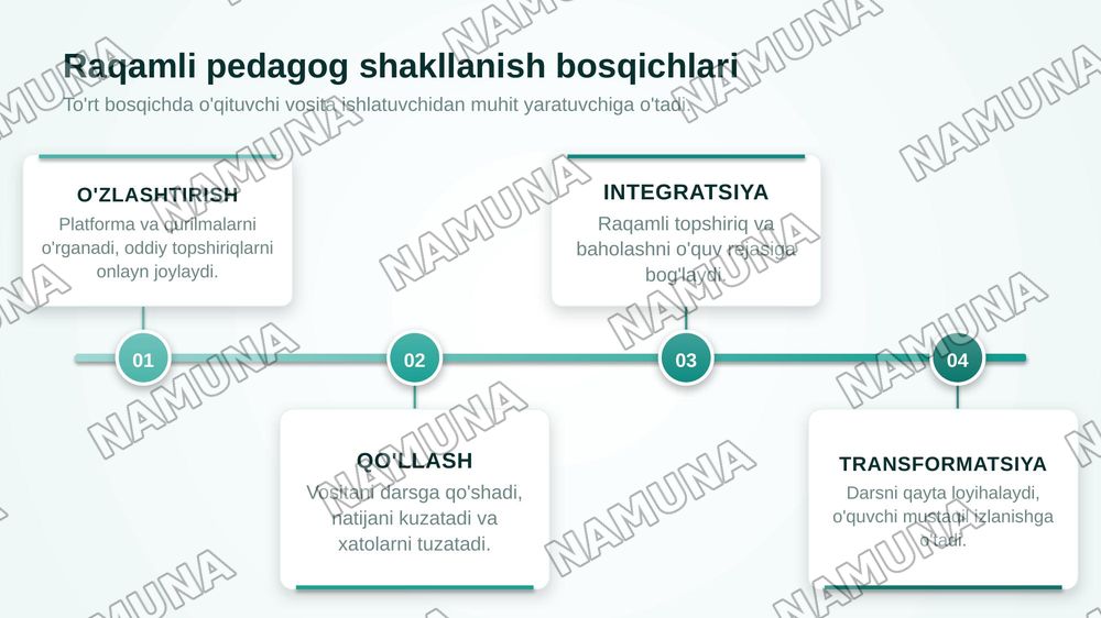 kelajak talimi: raqamli pedagog qanday bolishi kerak — zamonaviy taqdimot, 6-slayd