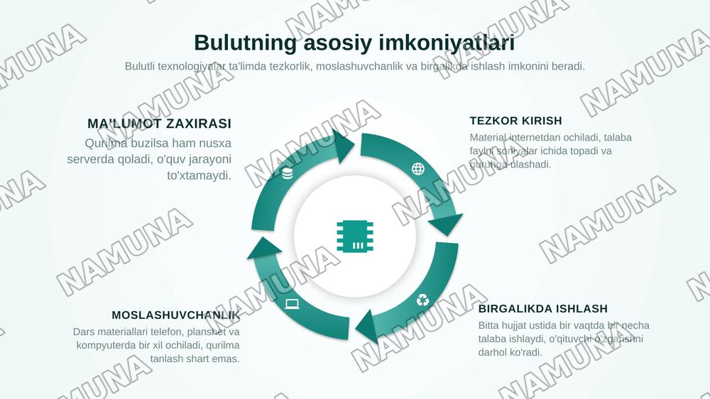 Bulutli texnologiyalar va ularning ta'lim jarayonidagi o'rni — zamonaviy taqdimot, 5-slayd