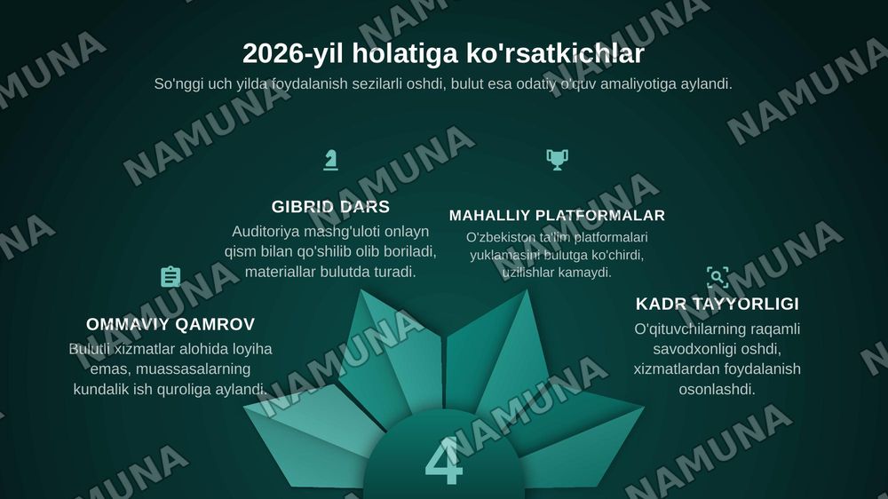 Bulutli texnologiyalar va ularning ta'lim jarayonidagi o'rni — zamonaviy taqdimot, 6-slayd