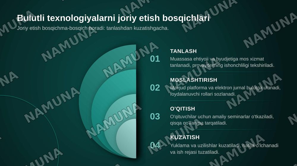 Bulutli texnologiyalar va ularning ta'lim jarayonidagi o'rni — zamonaviy taqdimot, 7-slayd