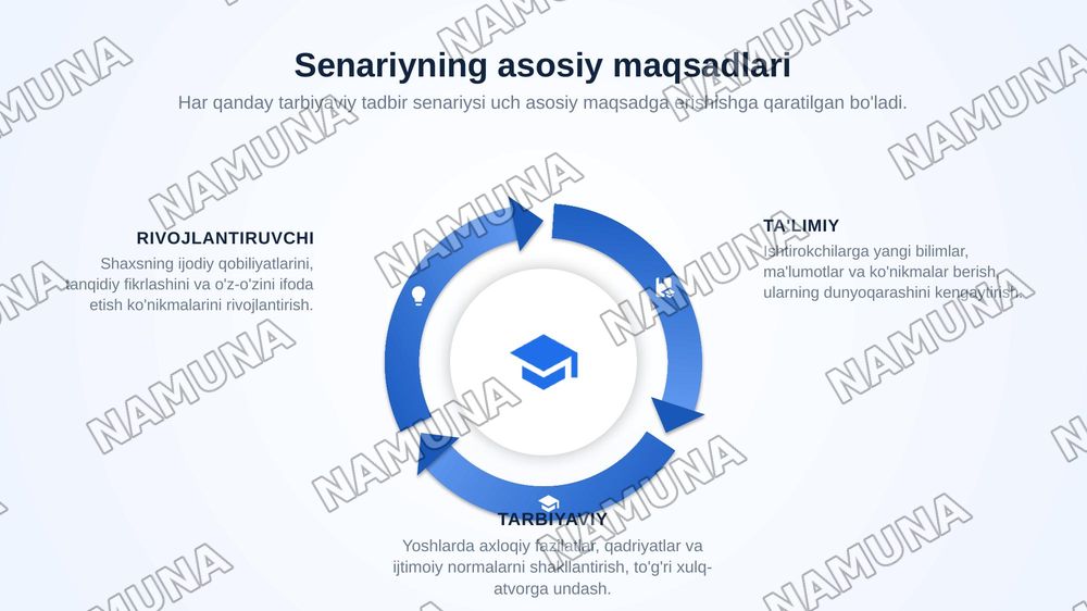 Tarbiyaviy tadbir senariysini ishlab chiqish — zamonaviy taqdimot, 5-slayd
