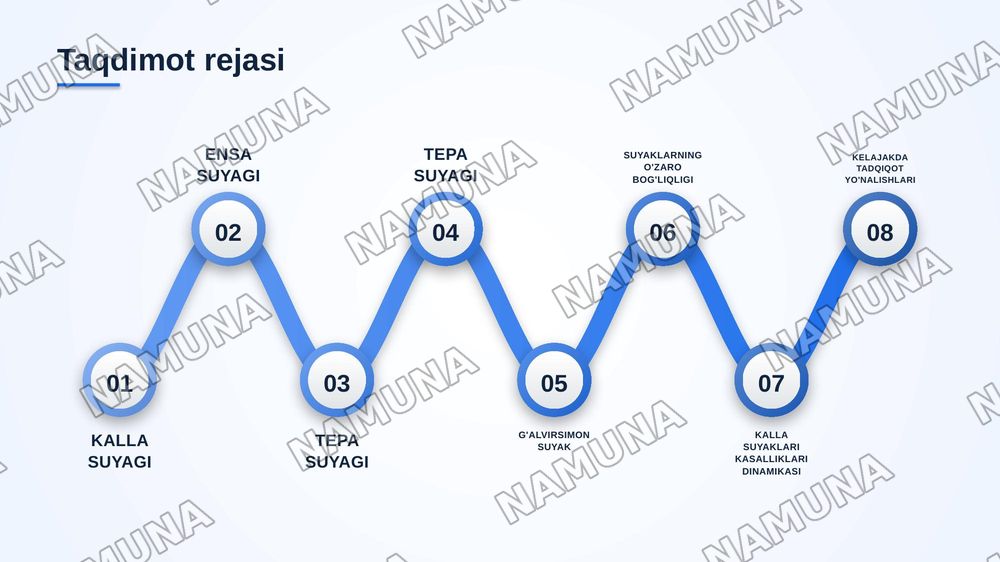 kalla skeleti ensa, tepa va ğalvirsimon suyaklar — zamonaviy taqdimot, 2-slayd