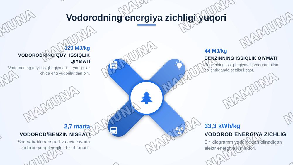 Vodorodni olish va uni energitikada qoʻllash istiqbollari — zamonaviy taqdimot, 8-slayd