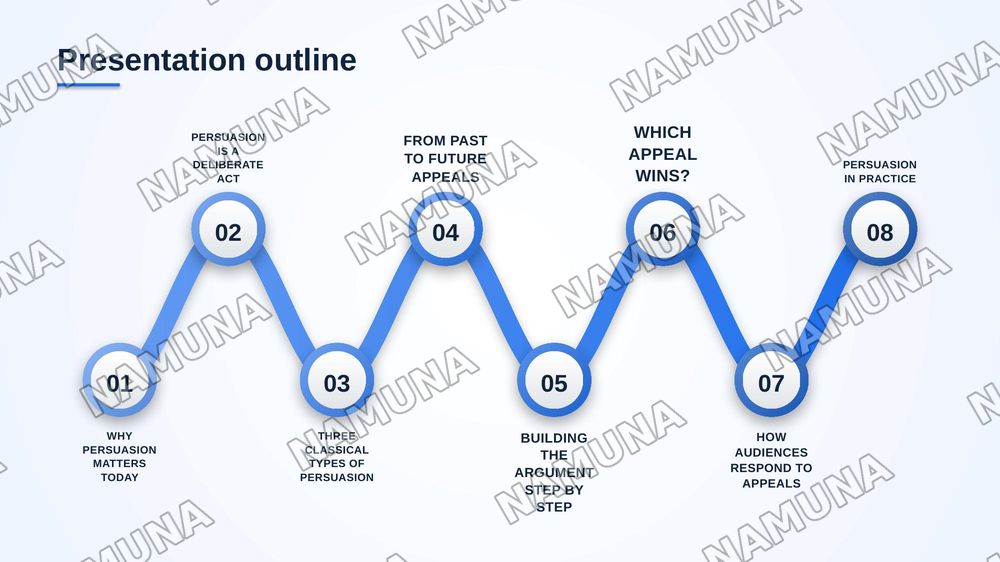 Types of persuasive speech and components of persuasive speech — zamonaviy taqdimot, 2-slayd