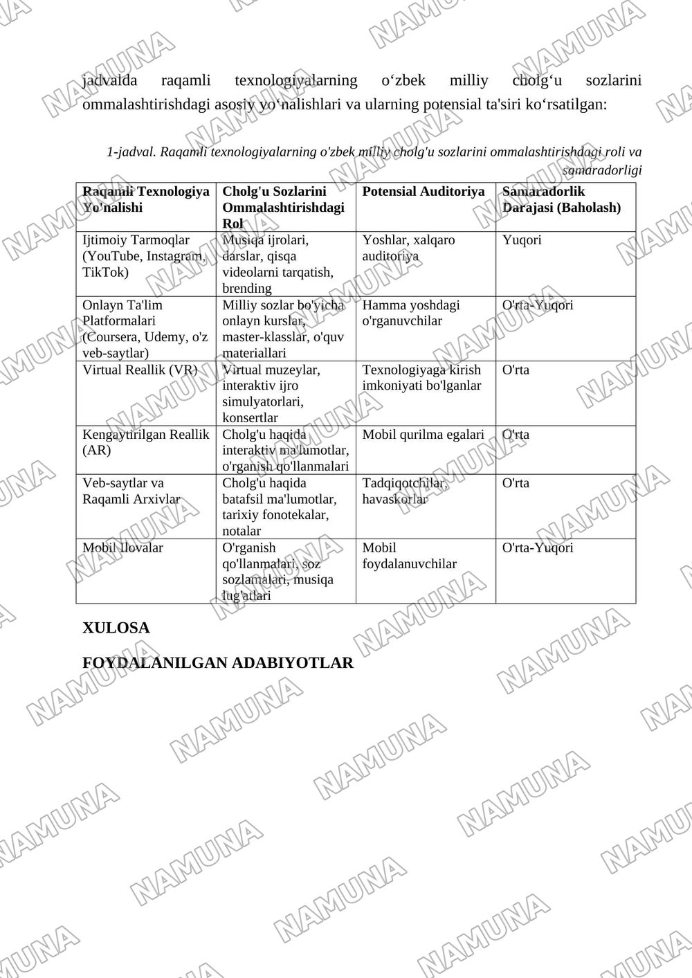 Raqamli texnologiyalar yordamida o'zbek milliy cholg'u sozlarini ommalashtirish' — maqola, 4-varaq