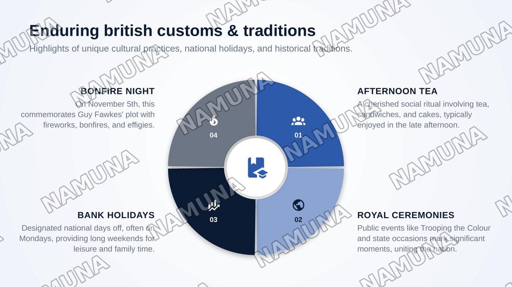 The United kingdom's education, customs and traditions, mass media, economy and sport — zamonaviy taqdimot, 5-slayd