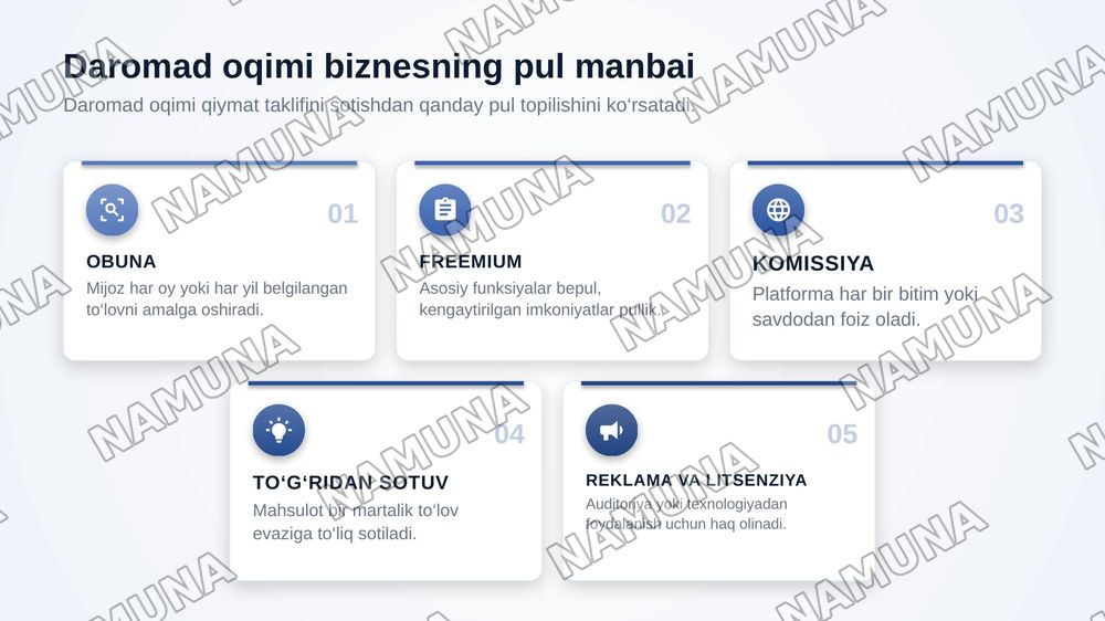 1. Biznes modeli nima va u biznes-rejadan qanday farq qiladi?
2. Business Model Canvas (BMC) nima uchun qo‘llaniladi va uning nechta asosiy bloki mavjud?
3. BMCdagi “Mijozlar segmentlari” va “Qiymat taklifi” bloklari o‘rtasida qanday bog‘liqlik mavjud?
4. Qiymat taklifi deganda nima tushuniladi va u — zamonaviy taqdimot, 8-slayd