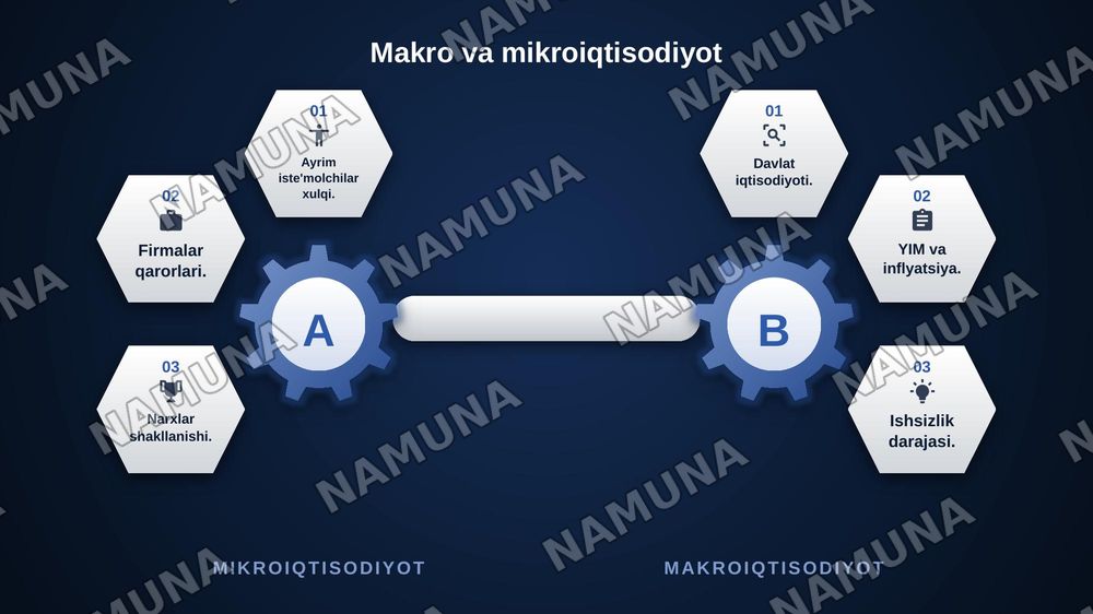 Iqtisodiyot nazariyasi — zamonaviy taqdimot, 5-slayd