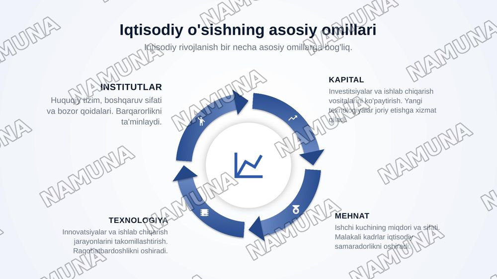 Iqtisodiyot nazariyasi — zamonaviy taqdimot, 7-slayd