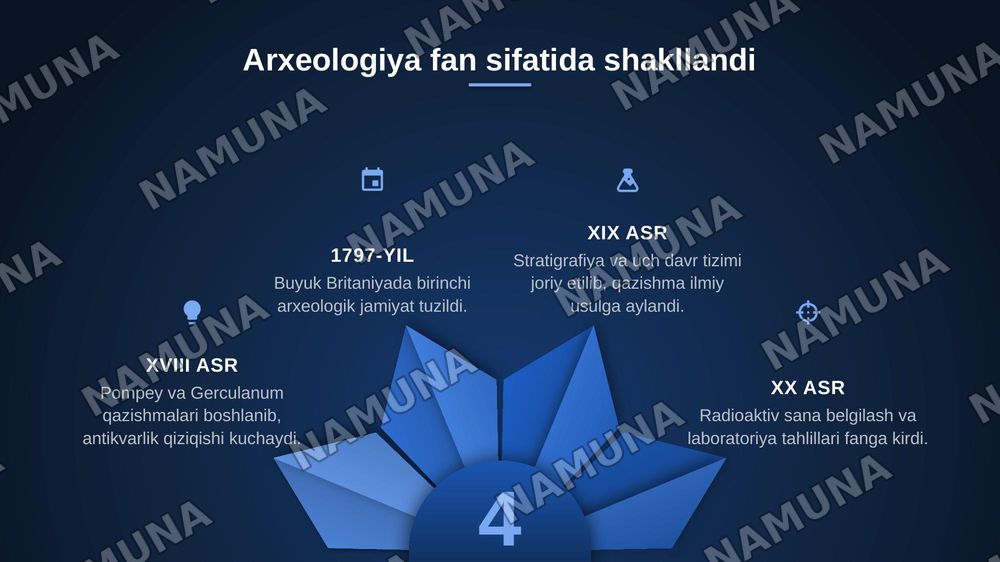 Arxeologiya nima — zamonaviy taqdimot, 5-slayd