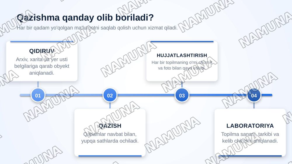 Arxeologiya nima — zamonaviy taqdimot, 6-slayd