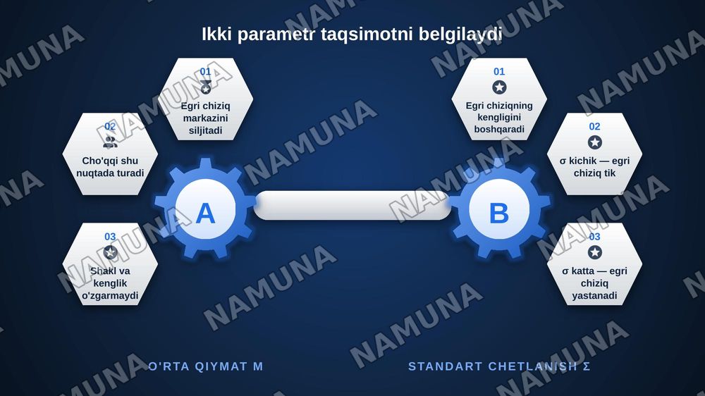 Normal taqsimot va uning xususiyatlari — zamonaviy taqdimot, 5-slayd