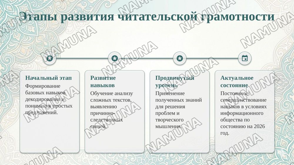 Подготовка разработки урока на основе требований, предъявляемых к урокам грамотности чтения — taqdimot, 5-slayd