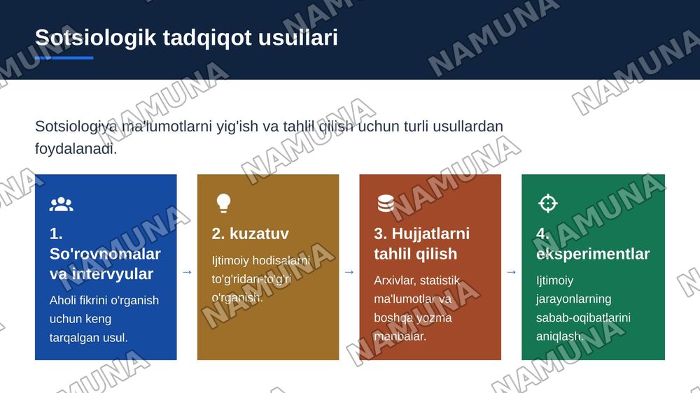 Sotsiologiyaning fanlar tizimidagi o‘rni — zamonaviy taqdimot, 5-slayd