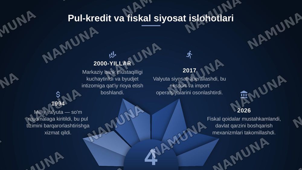 Iqtisodiy islohotlar, xususiy
mulkchilikning shakllanishi va O'zbekistonda bozor munosabatlarining rivojlanishi — zamonaviy taqdimot, 5-slayd