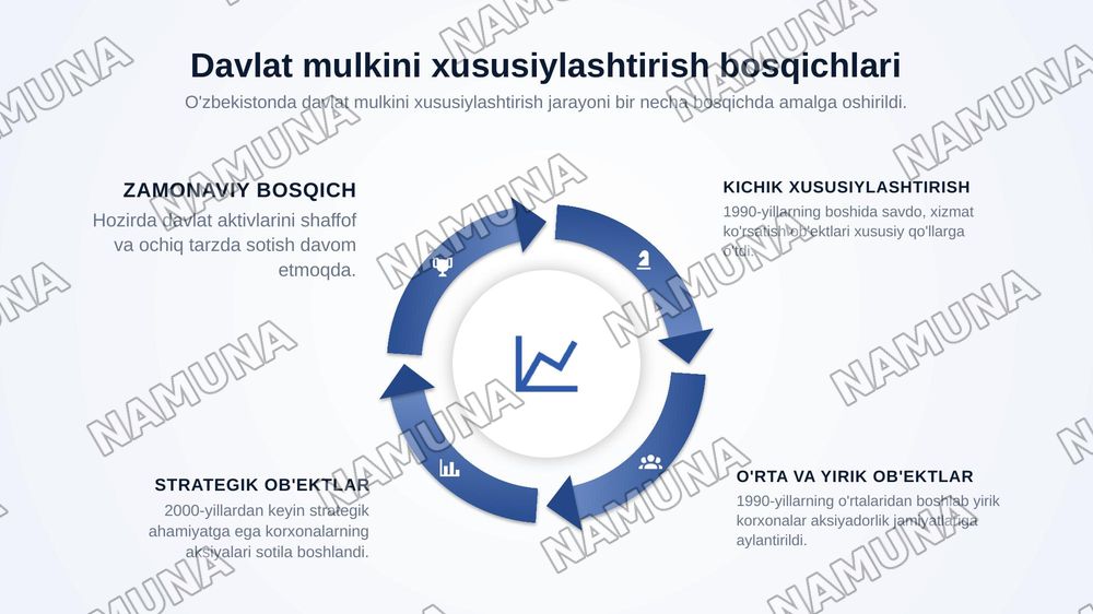 Iqtisodiy islohotlar, xususiy
mulkchilikning shakllanishi va O'zbekistonda bozor munosabatlarining rivojlanishi — zamonaviy taqdimot, 6-slayd