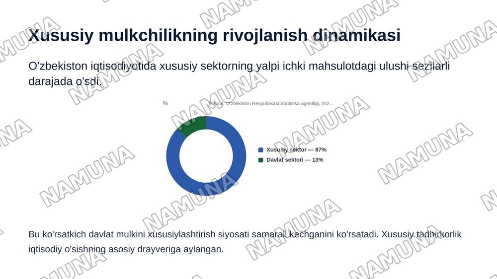 Iqtisodiy islohotlar, xususiy
mulkchilikning shakllanishi va O'zbekistonda bozor munosabatlarining rivojlanishi — zamonaviy taqdimot, 7-slayd