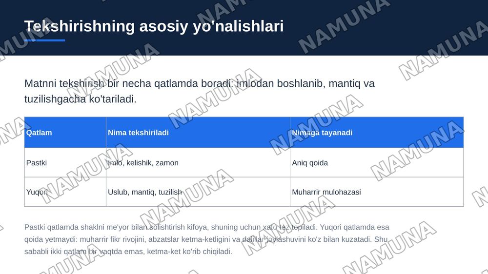 yozma nutq holatini tekshirish — zamonaviy taqdimot, 4-slayd