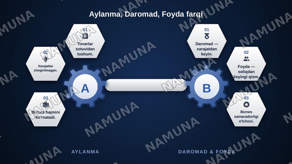 1.Soliq rejimi tushunchasini izohlang va uning tadbirkorlik faoliyatidagi ahamiyatini tushuntiring.
2.Aylanma, daromad va foyda tushunchalari o‘rtasidagi farq nimada? Misol orqali tushuntiring.
3.Tadbirkor soliq rejimini tanlashda qaysi iqtisodiy va huquqiy omillarni hisobga olishi kerak?
4.QQS va f — zamonaviy taqdimot, 4-slayd