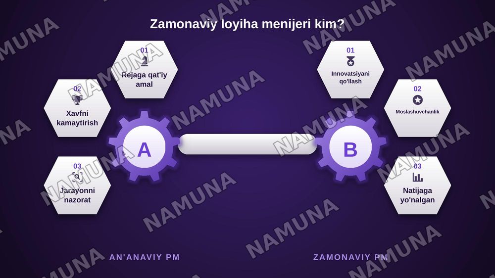 2.Inovatsiyalarni boshlash zamonaviy loyiha menijirini shakillantirish shartlari — zamonaviy taqdimot, 4-slayd