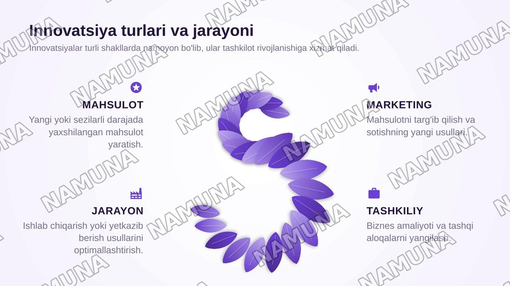 2.Inovatsiyalarni boshlash zamonaviy loyiha menijirini shakillantirish shartlari — zamonaviy taqdimot, 5-slayd