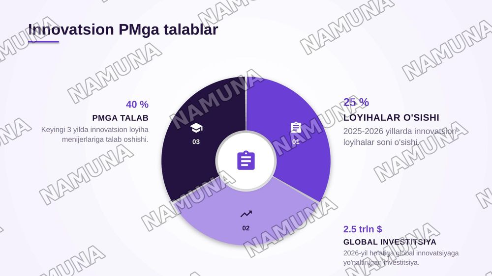 2.Inovatsiyalarni boshlash zamonaviy loyiha menijirini shakillantirish shartlari — zamonaviy taqdimot, 7-slayd