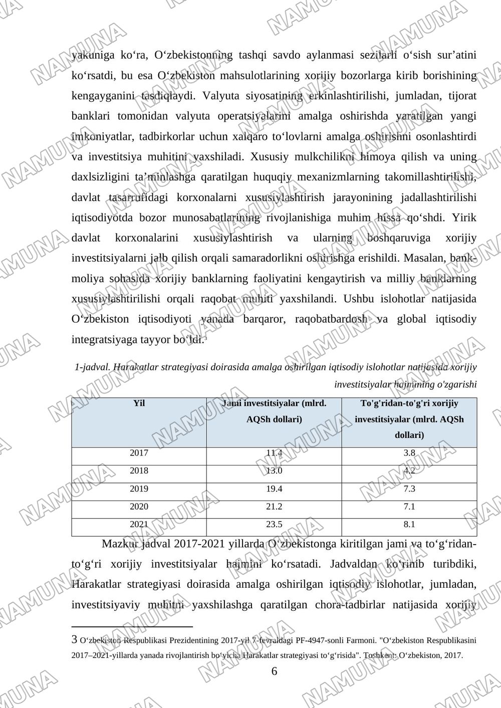 2017-2021 yillarda O‘zbekiston Respublikasini rivojlantirishning beshta ustuvor yo‘nalishi bo‘yicha Harakatlar strategiyasining hayotga tadbiq etilishi va uning natijalari. — mustaqil ish, 6-varaq