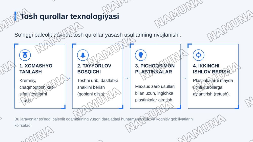 Soʻnggi paleolit arxeologik yodgorliklari — zamonaviy taqdimot, 6-slayd
