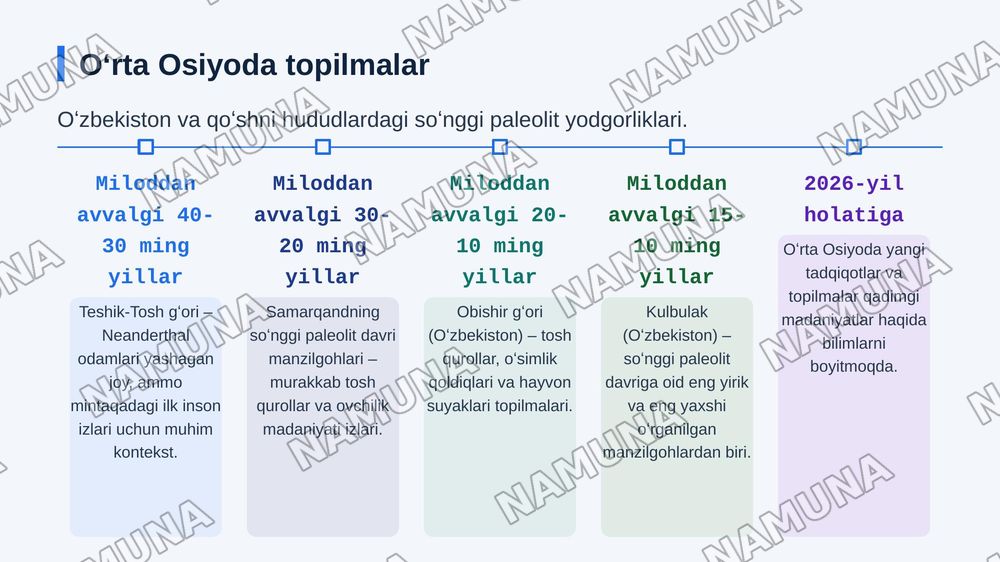 Soʻnggi paleolit arxeologik yodgorliklari — zamonaviy taqdimot, 8-slayd