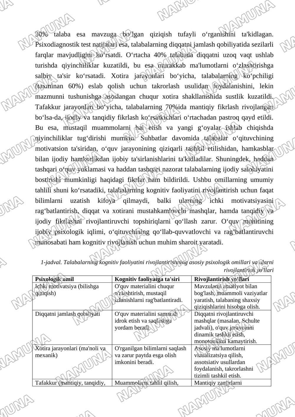 Talabalarning kognitiv faoliyatini rivojlantirishning psixologik omillari — maqola, 4-varaq
