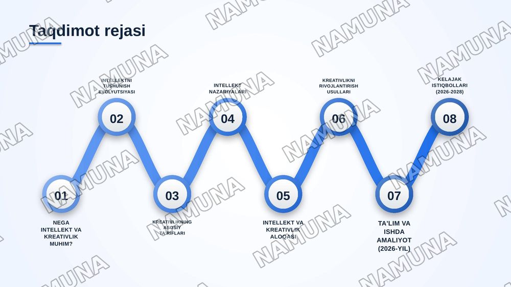 Intellekt va kreatinlik nazariyalari — zamonaviy taqdimot, 2-slayd