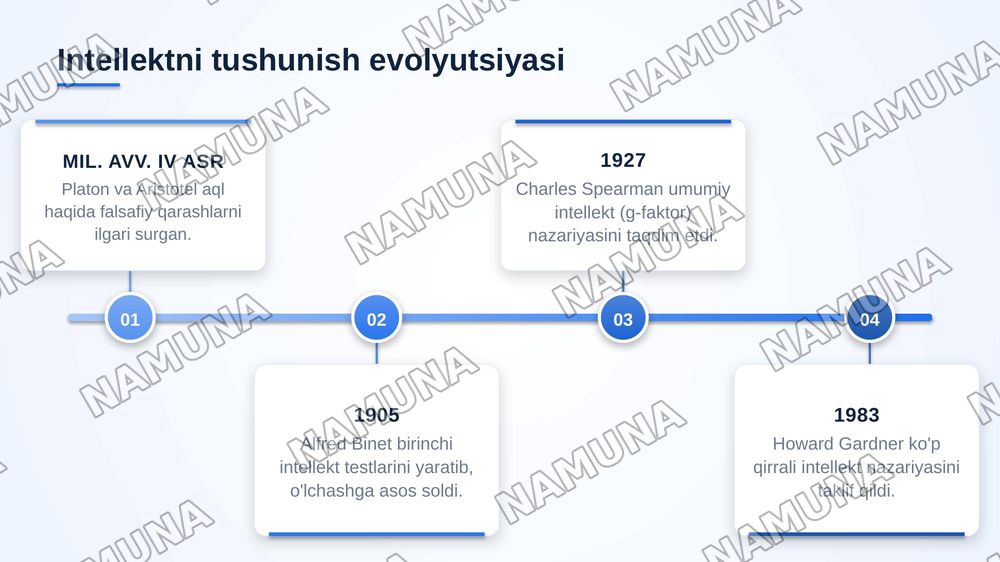Intellekt va kreatinlik nazariyalari — zamonaviy taqdimot, 4-slayd