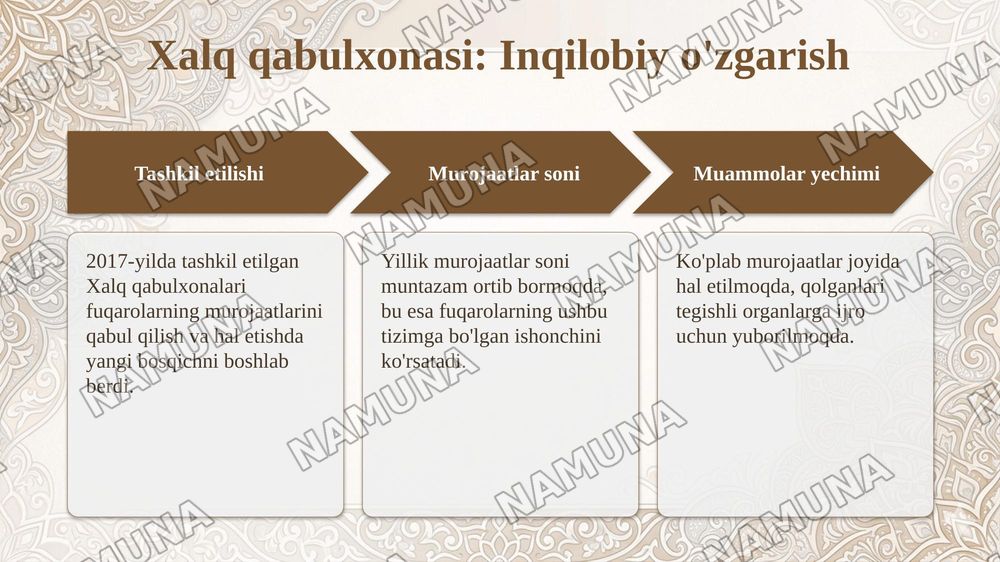 Davlat xalqqa xizmat qilishi. Xalq qabulxonasi va ochiq muloqot — taqdimot, 5-slayd