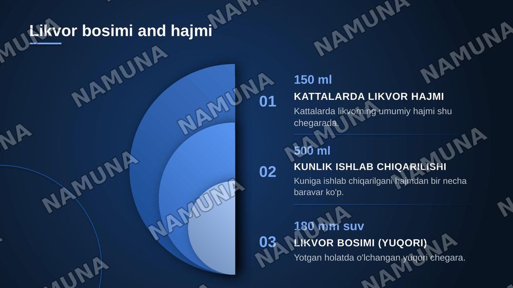 Likvor — zamonaviy taqdimot, 6-slayd