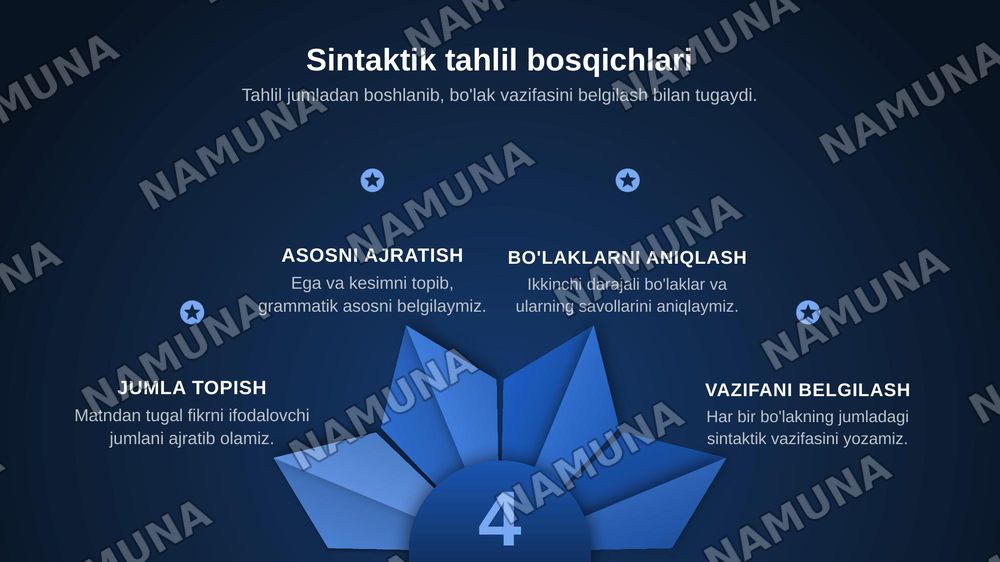 sintaktik tahlil: jumla tarkibi va gap bolaklarining vazifalari — zamonaviy taqdimot, 6-slayd