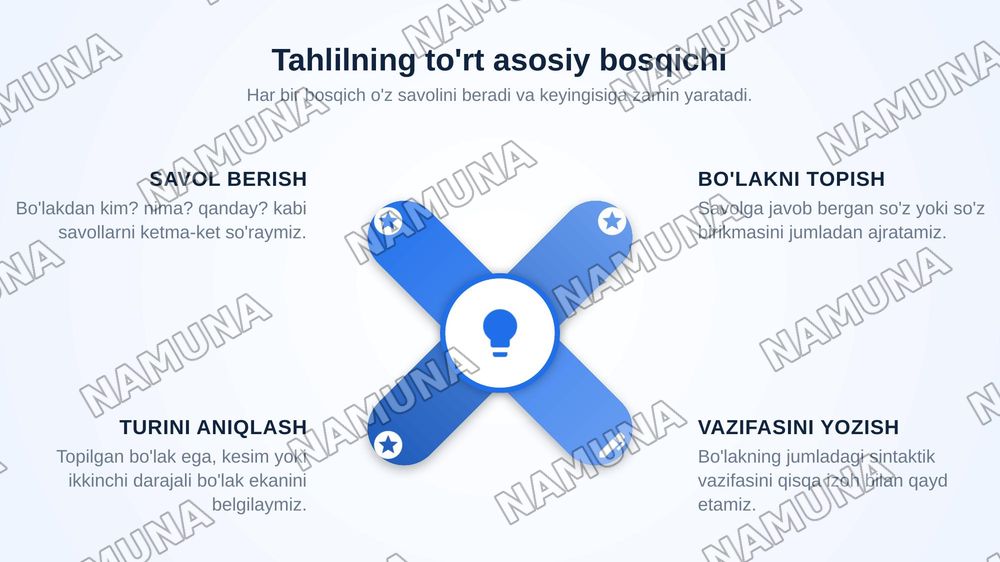 sintaktik tahlil: jumla tarkibi va gap bolaklarining vazifalari — zamonaviy taqdimot, 7-slayd